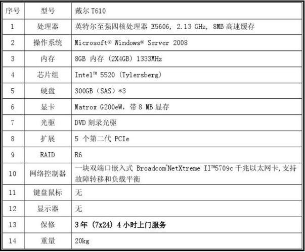 国际服服务器的官方名称是什么？插图1