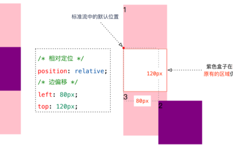 如何有效利用CSS固定定位来增强网页布局？