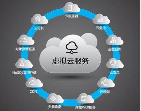 云端服务器软件究竟能做些什么？插图1