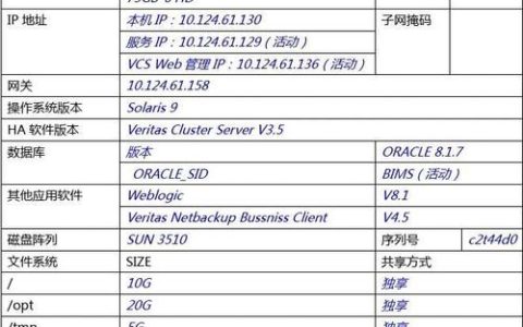 在配置Linux服务器时，主机名应该设置为哪个值？