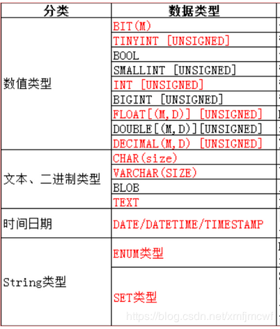 MySQL数据库支持哪些不同的文件格式？插图2
