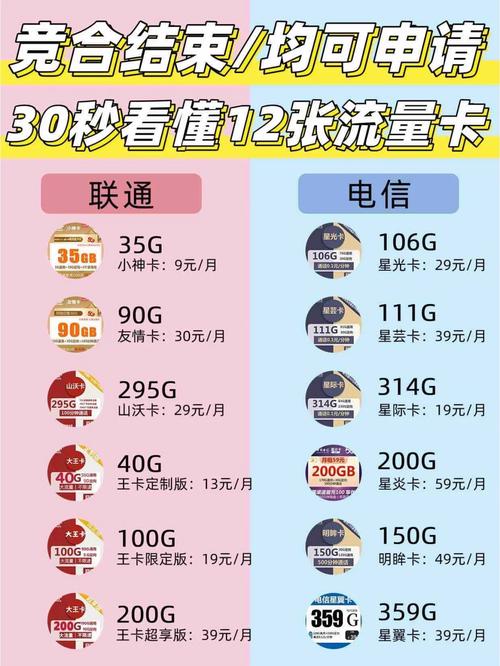 流量卡申请后，订单状态各代表什么含义？插图1