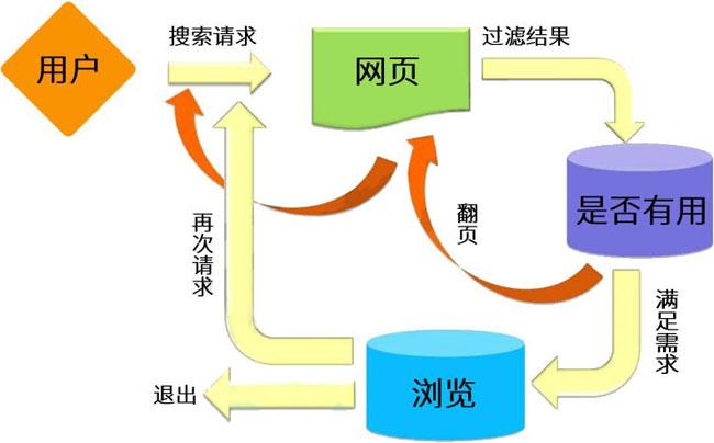 DedeCms用户如何有效运用搜索引擎优化策略提升网站排名？插图1