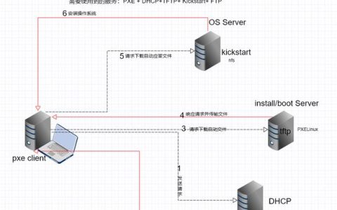 何时考虑自行搭建服务器，专业需求与成本效益分析