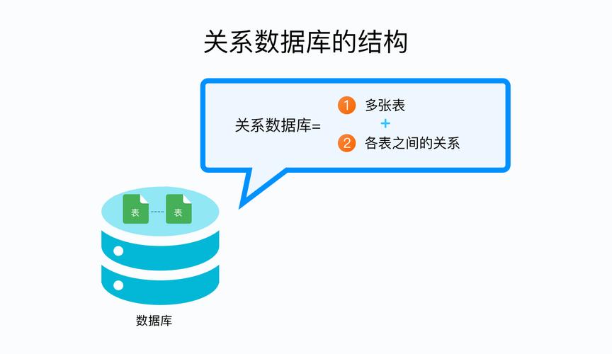 如何利用MySQL数据库优化网站性能？插图2