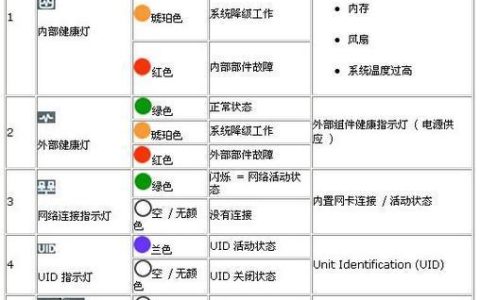 惠普服务器黄色指示灯亮起，这预示着什么？
