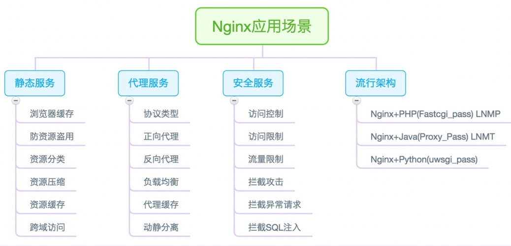 如何调整Nginx服务器以应对OpenSSL安全漏洞？插图1