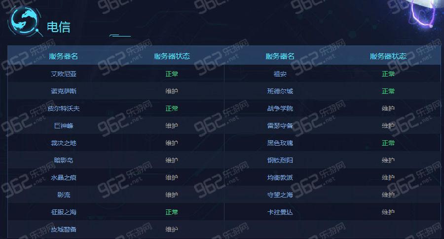 如何选择最佳的DNS服务器来优化英雄联盟游戏体验？插图1