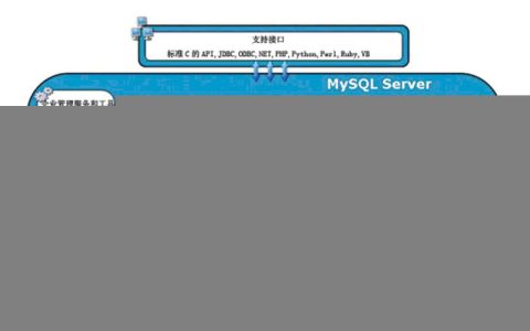 GaussDB(for MySQL)可以兼容哪些数据库引擎的数据导入？