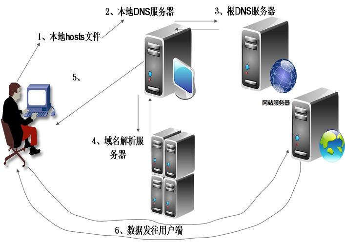 服务器搭建的网站如何实现全球可访问性？插图1