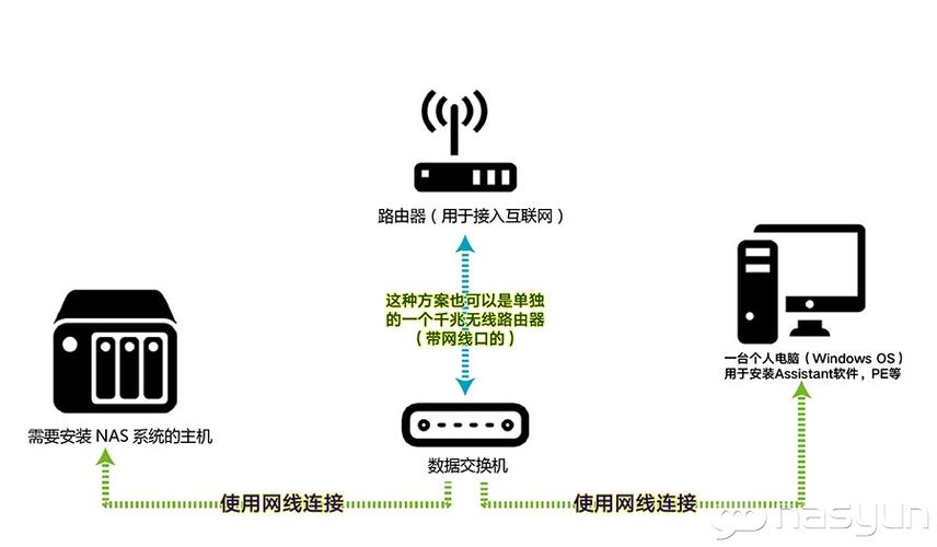 如何正确安装DSM以优化Synology NAS存储性能?插图 如何正确安装DSM以优化Synology NAS存储性能?插图
