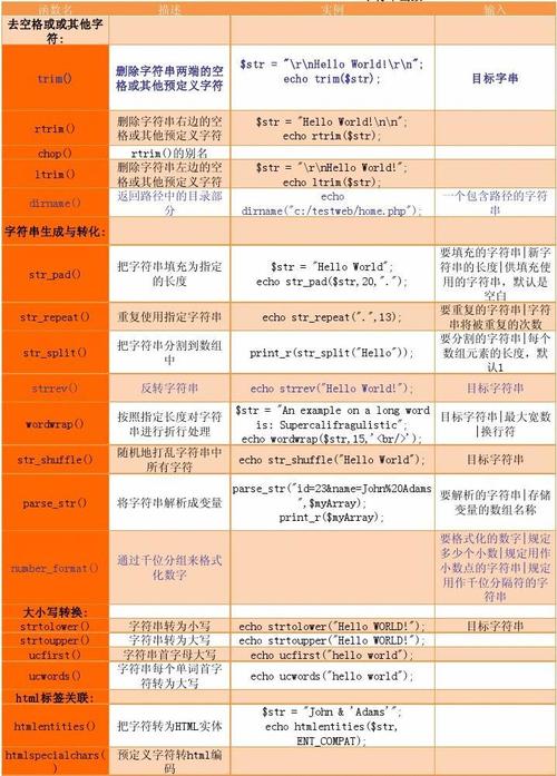 如何全面掌握WordPress中的JSON处理函数？插图2