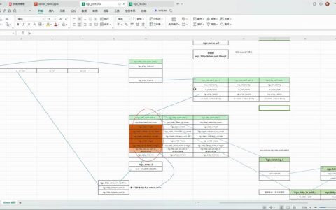 如何配置Nginx中的泛域名以实现实例化教程？