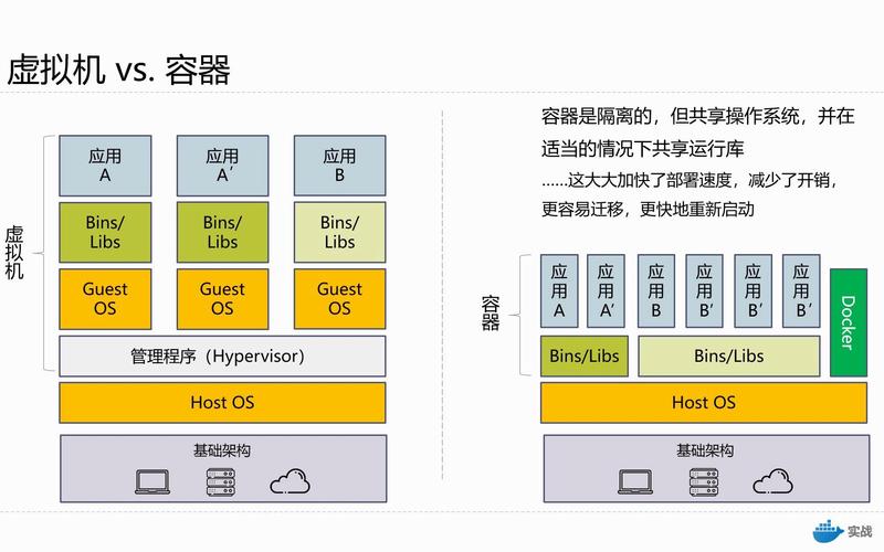 虚拟机和服务器，它们是如何工作的，又有哪些区别？插图1