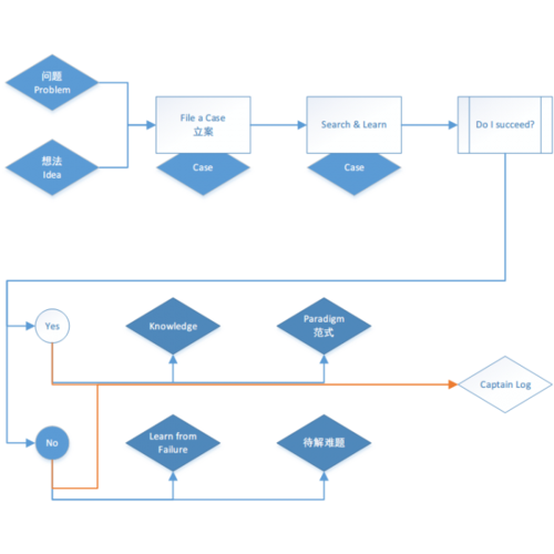 如何轻松搭建WordPress网站，一步步建站流程详解？插图2