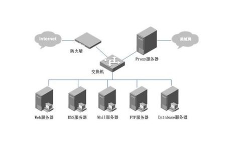 服务器的底层系统究竟包含哪些关键组件？