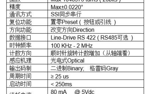 如何正确配置转码服务器参数？