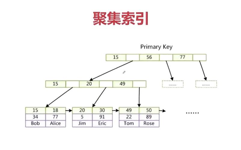 在MySQL数据库中，唯一约束和唯一索引有何异同？插图2