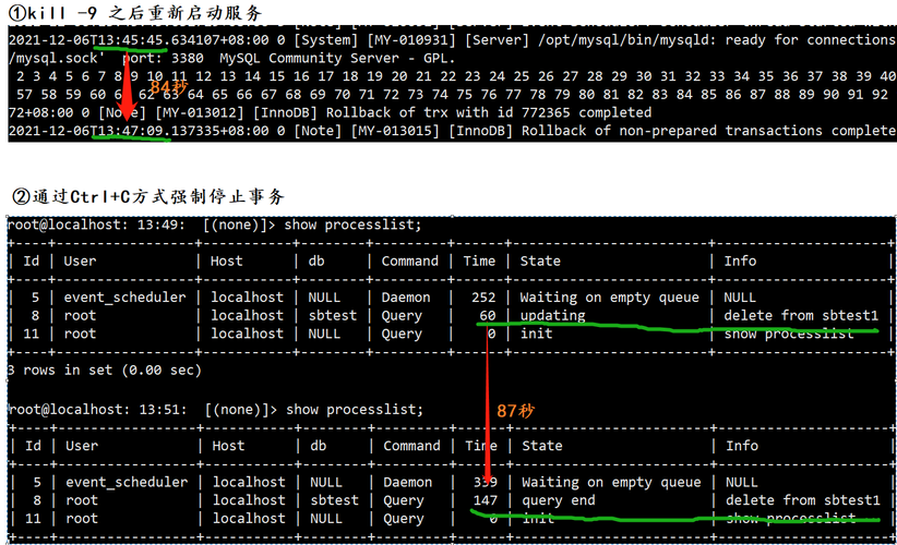 如何正确执行MySQL数据库的空间回滚操作?插图 如何正确执行MySQL数据库的空间回滚操作?插图