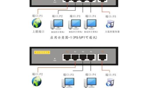 能源服务器地址和端口的作用是什么？