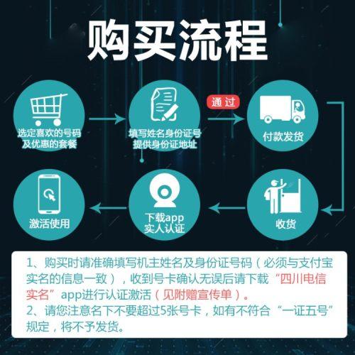 如何确保通过正规渠道购买网上流量卡？插图1