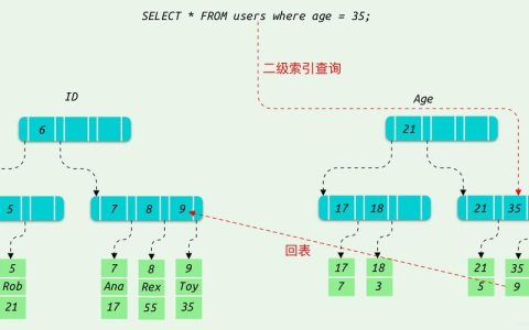 MySQL数据库中索引存储机制的深入解析，源数据库索引的原理与优化策略
