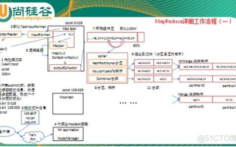 如何在提交MapReduce任务时通过Yarn包设置优先级？