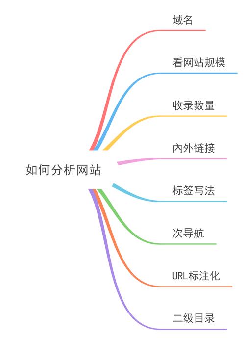 2016年搜索引擎优化如何进行，遵循哪8大原则提升排名？插图2