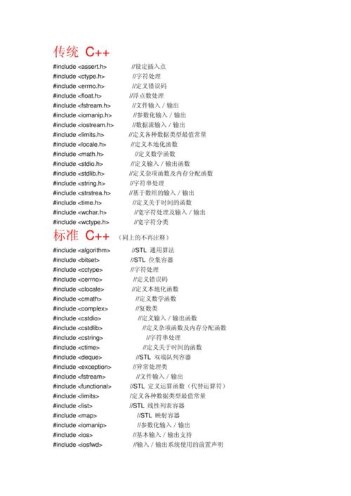 万能头文件，解决编程难题的终极秘密吗？插图1