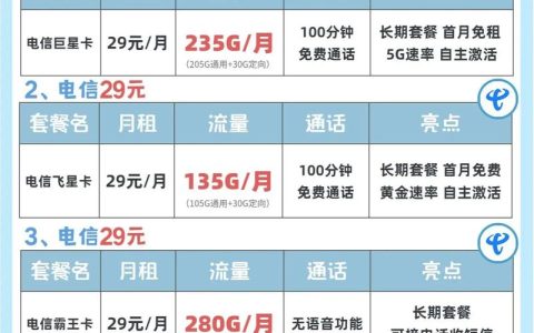 如何选择12月的流量卡以实现最大的节省，不论运营商？