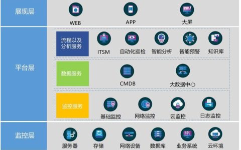 云端服务器软件究竟能做些什么？