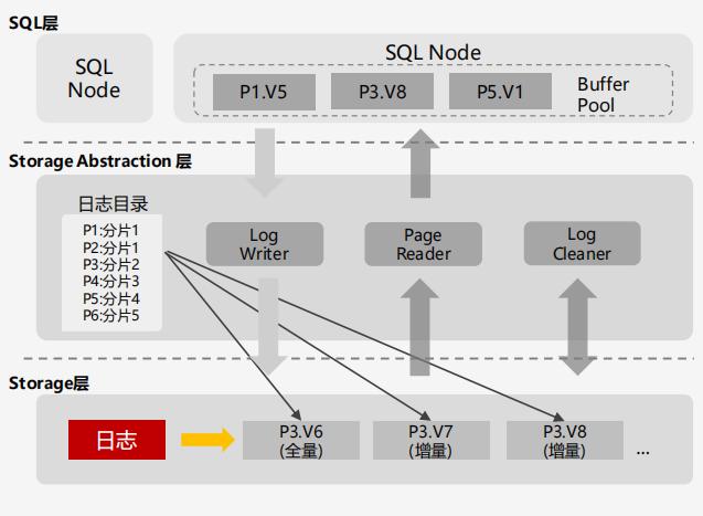 RDS for MySQL和GaussDB(for MySQL)，了解它们在数据库版本上的差异插图2