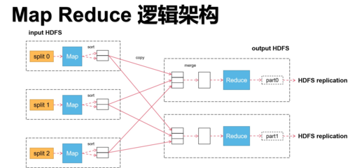 什么是MPI MapReduce，以及它在Platform MPI中的作用是什么？插图1