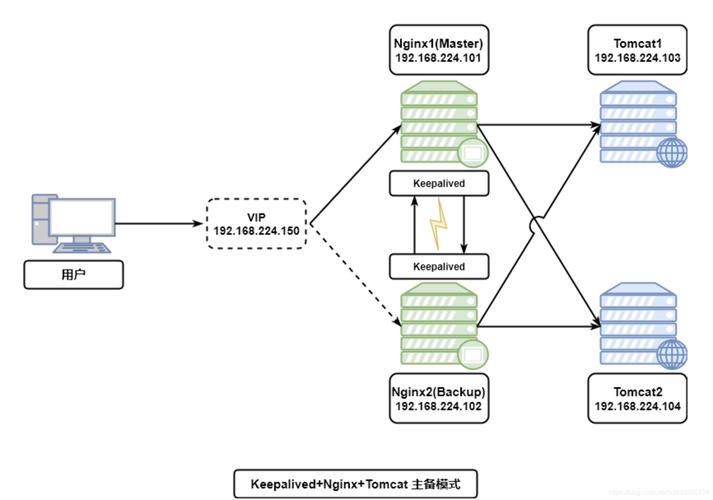 如何配置Nginx以支持ThinkPHP的URL Rewrite模式并设置pathinfo？插图2
