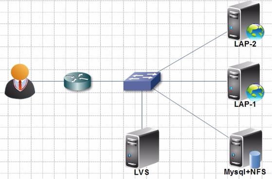 如何使用SCP在Linux中将文件从服务器A传输到服务器B?插图1 如何使用SCP在Linux中将文件从服务器A传输到服务器B?插图1