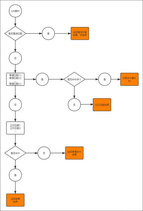 如何精确掌握Nginx中的location匹配规则？插图1