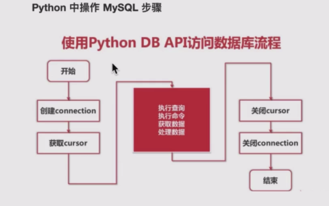 如何利用MySQL数据库优化网站性能？