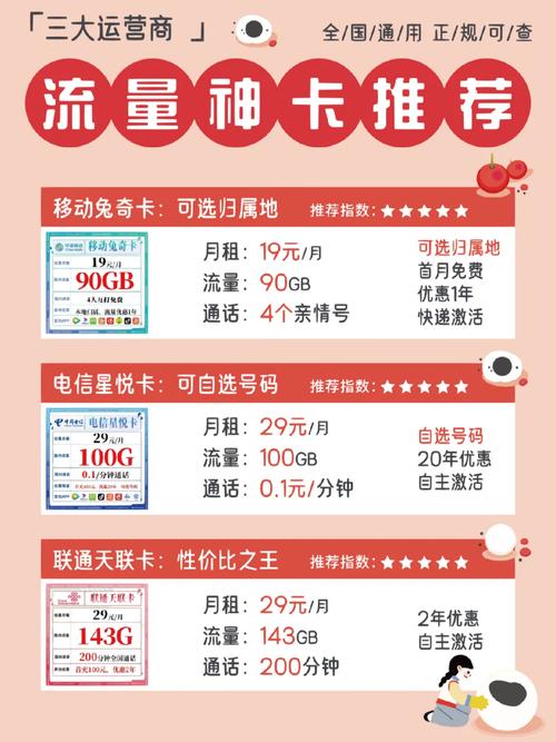 哪个运营商提供的三网流量卡网络性能最佳？插图1