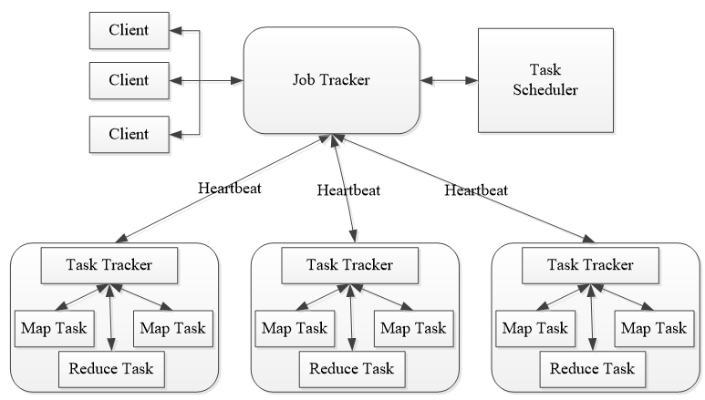 什么是MPI MapReduce，以及它在Platform MPI中的作用是什么？插图2