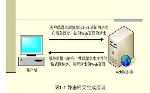 企业中部署Web服务器的关键作用是什么？