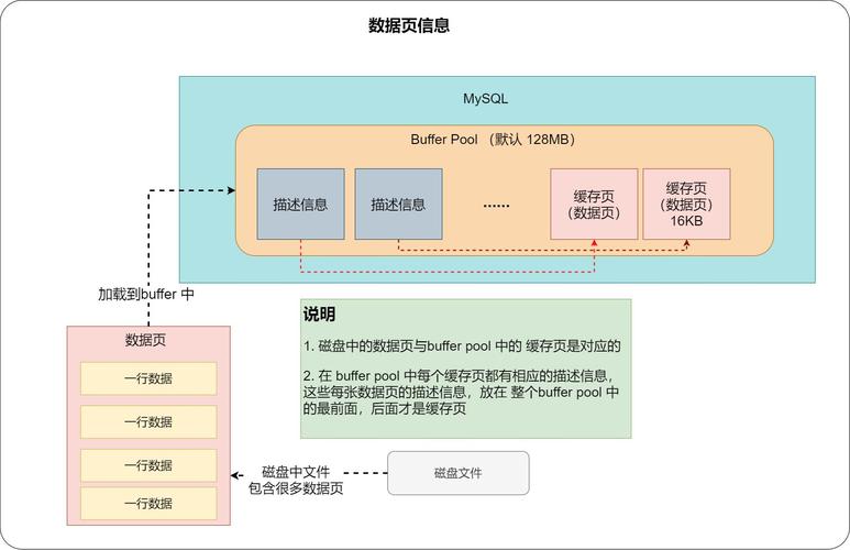 如何优化MySQL数据库以提升房源信息检索效率？插图1
