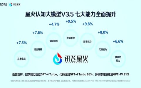通义千问与讯飞星火，究竟哪一个更胜一筹？