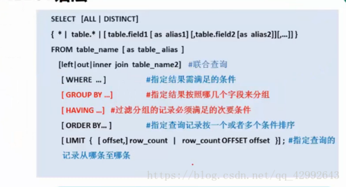 如何编写MySQL中的批量更新语句？插图2