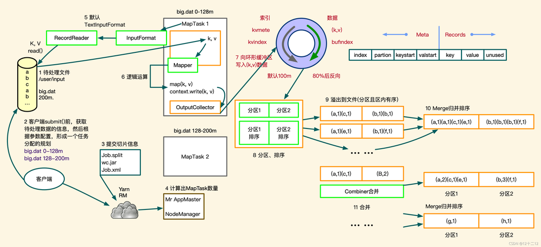 如何优化MapReduce节点以提高MRS MapReduce作业的性能？插图2