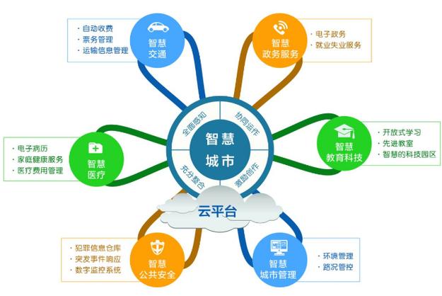 如何充分利用云计算技术来提升企业运营效率？插图2