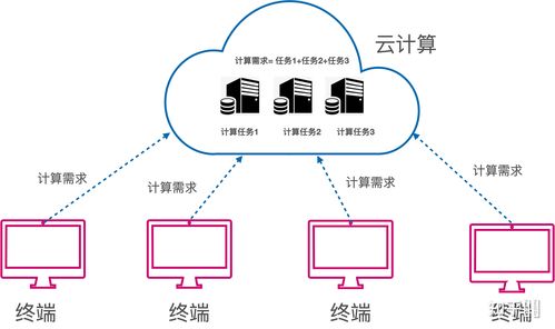 如何充分利用云计算技术来提升企业运营效率？插图1