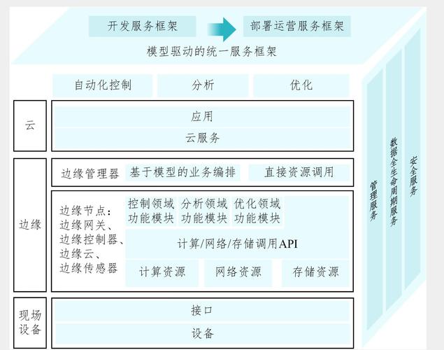 云计算与云服务有何本质区别？插图2