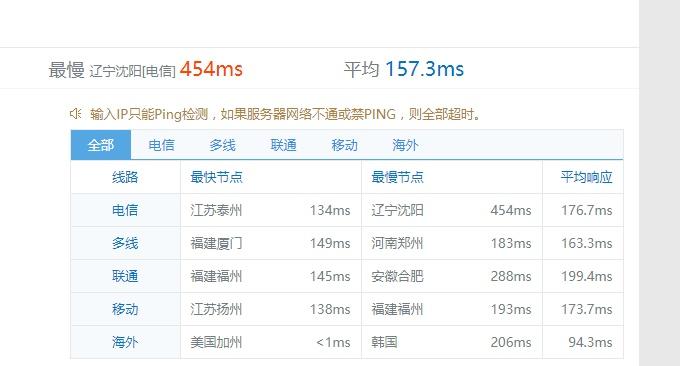 美国VPS提供多个IP地址的优势是什么？插图1