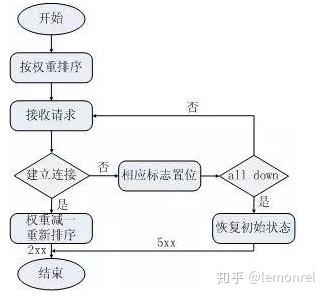 如何利用Nginx实现高效的服务器负载均衡策略？插图2