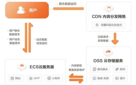 如何有效配置和利用阿里云服务器进行网站部署？
